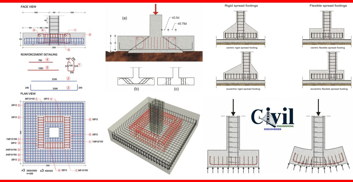 Spread Footings And The Details Before Construction 