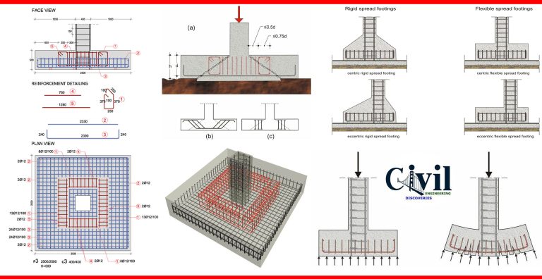 Spread Footings And The Details Before Construction | Engineering ...