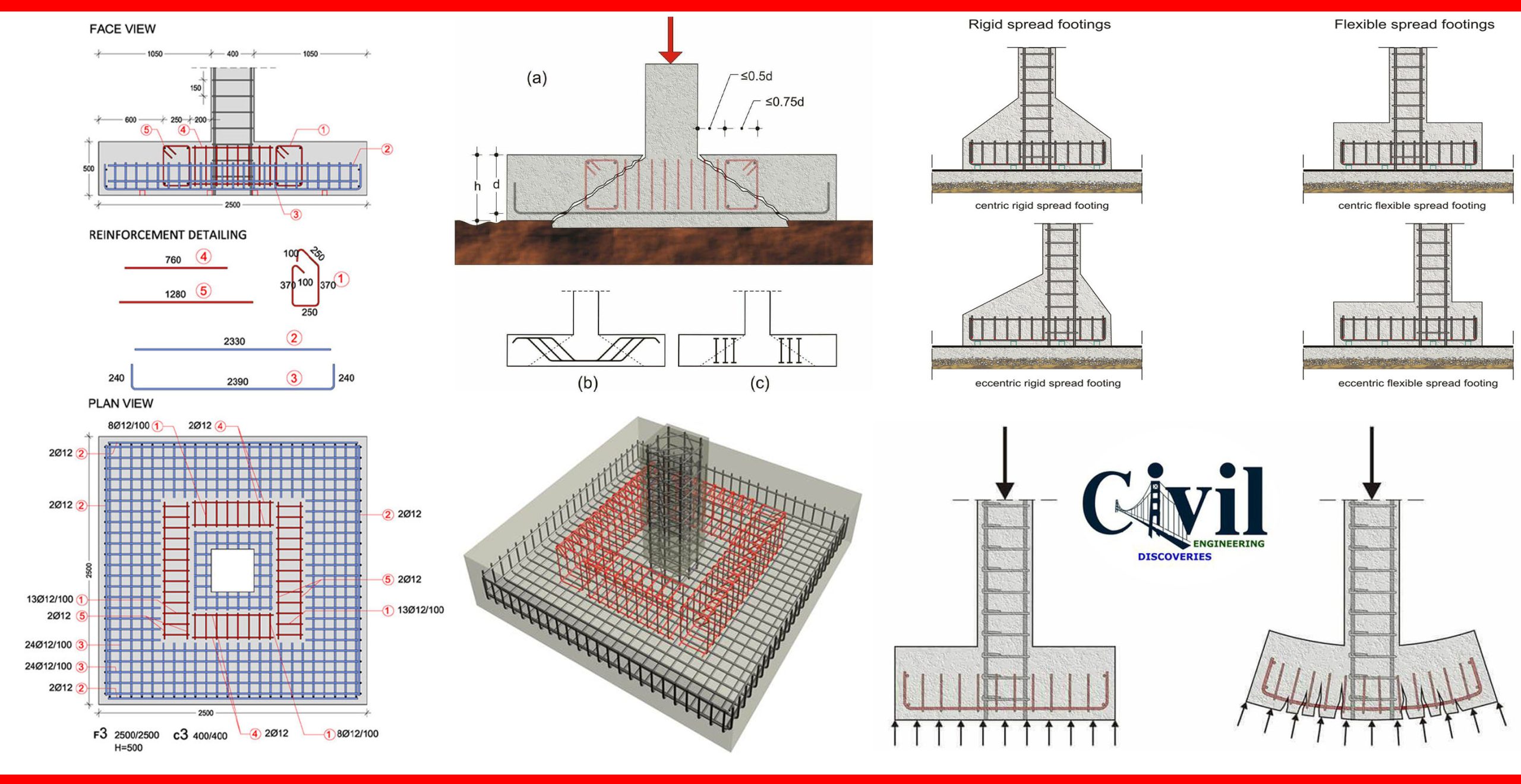 Spread Footing Types, Design And Construction Structural Guide