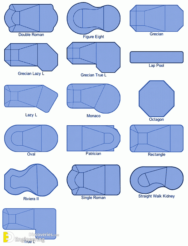 liner pool shapes