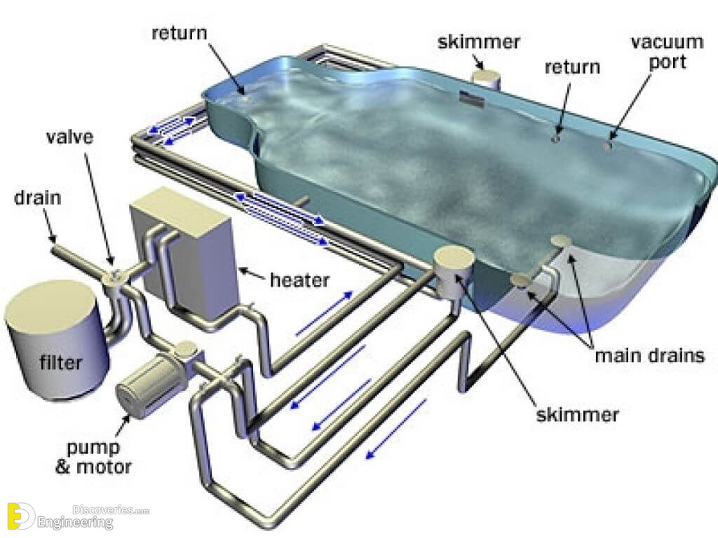 22+ Hayward Pool Skimmer Diagram