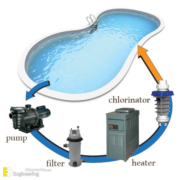 how-a-pool-works.jpg