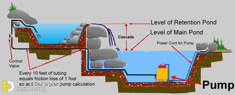 how-to-build-a-waterfall.jpg