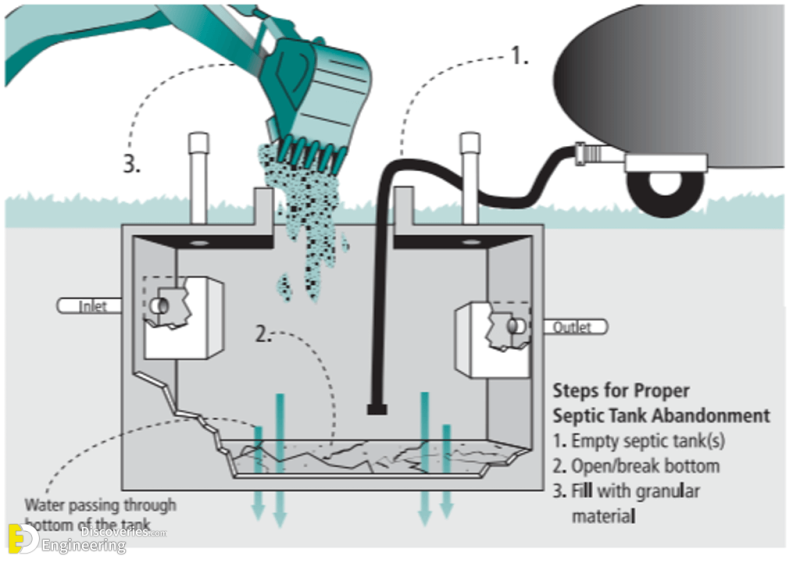 septic-tank-size-requirements-engineering-discoveries