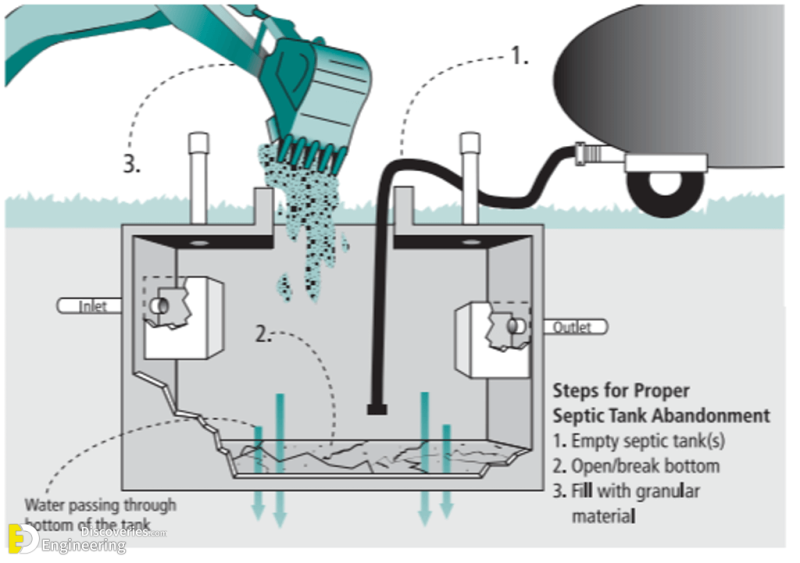 How to calculate septic tank size