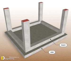 Brief Information About Foundation | Engineering Discoveries