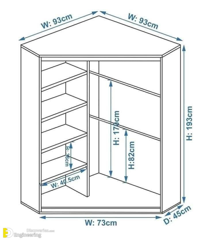 Standard Wardrobe Closet Design Guidelines
