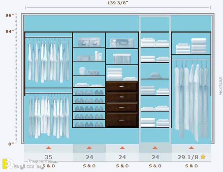 Standard Wardrobe Closet Design Guidelines | Engineering Discoveries