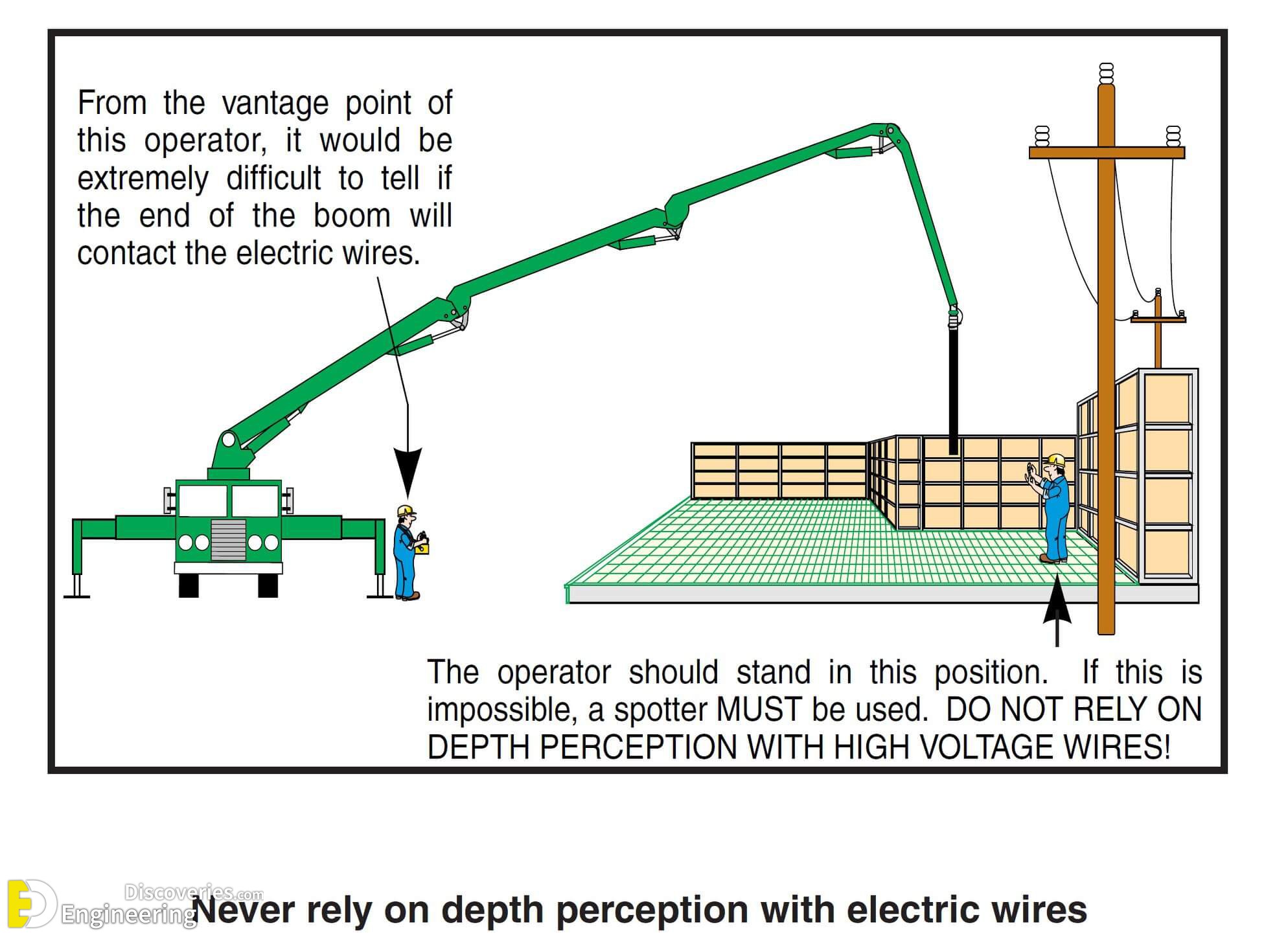 Safety Guide For Concrete Pumps - Engineering Discoveries