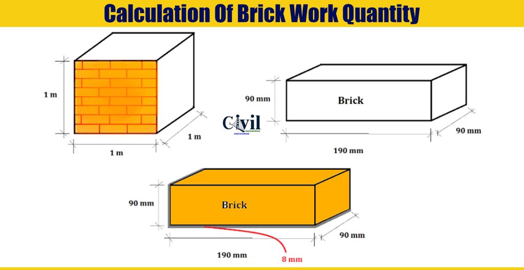 Calculation Of Brick Work Quantity Engineering Discoveries