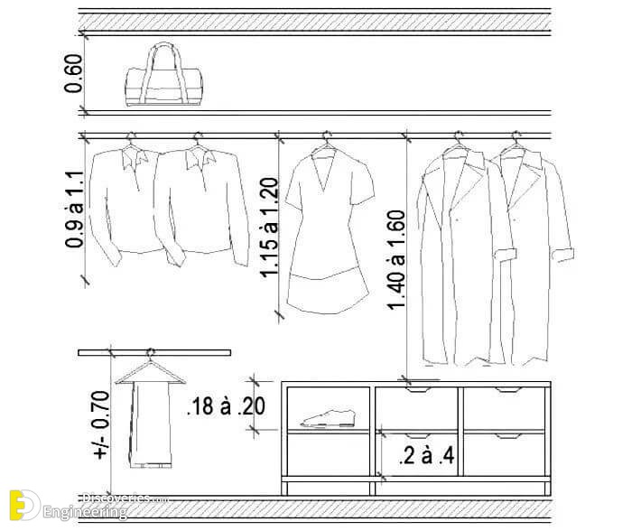 Standard Wardrobe Closet Design Guidelines