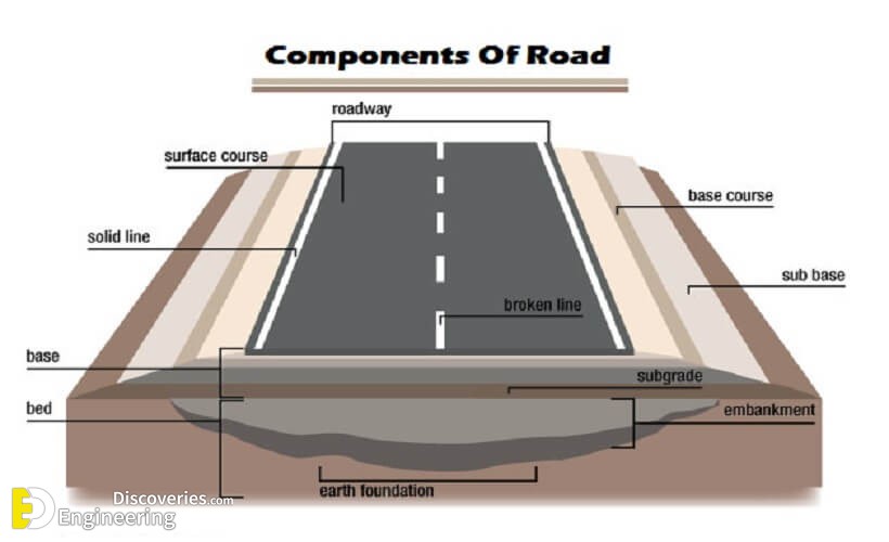 Cross Section Jalan