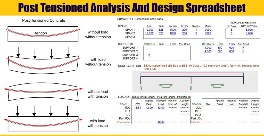 Post Tensioned Analysis And Design Spreadsheet | Engineering Discoveries