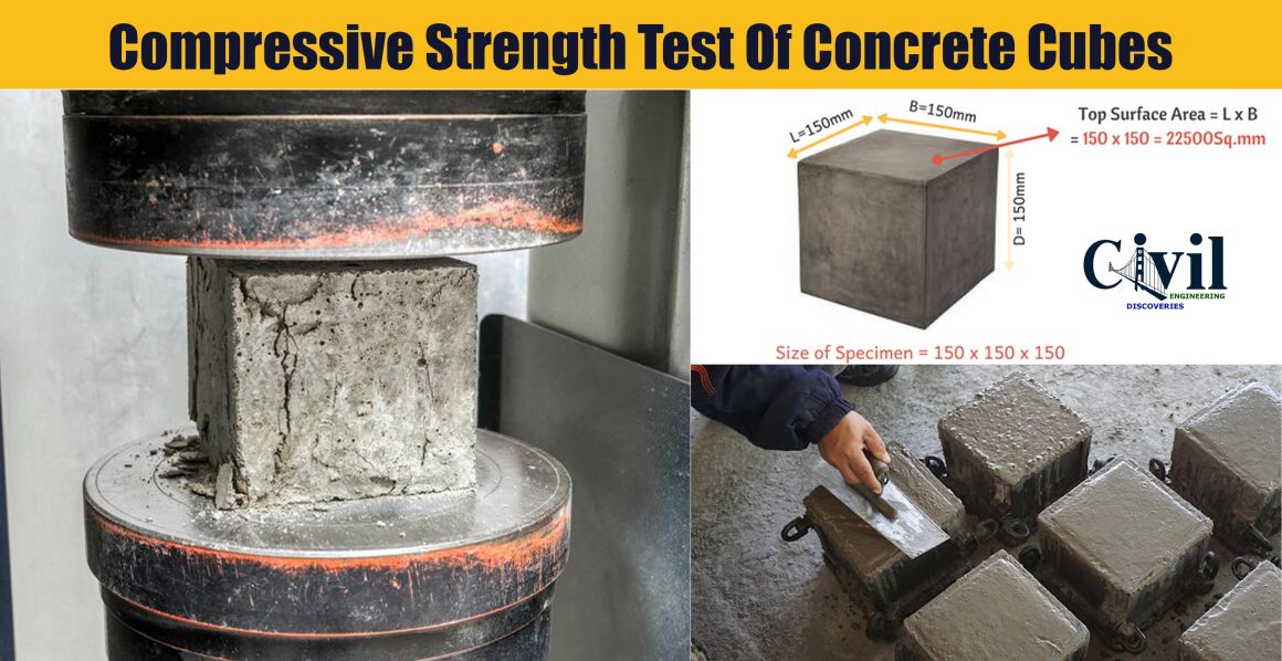 Compressive Strength Test Of Concrete Cubes | Engineering Discoveries