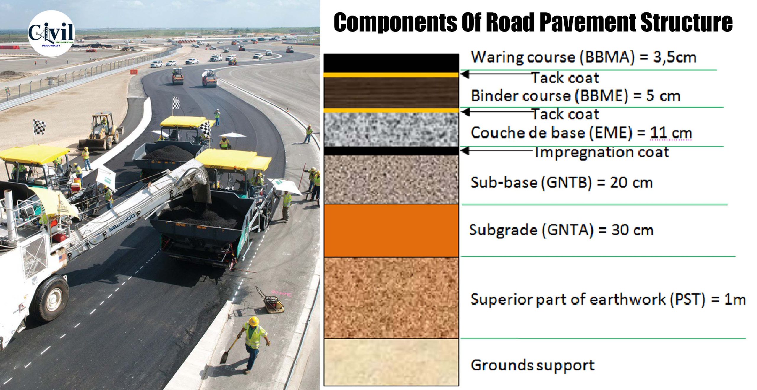 Components Of Road Pavement Structure | Engineering Discoveries