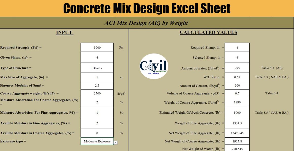 Concrete Mix Design Excel Sheet According To ACI Design Code ...