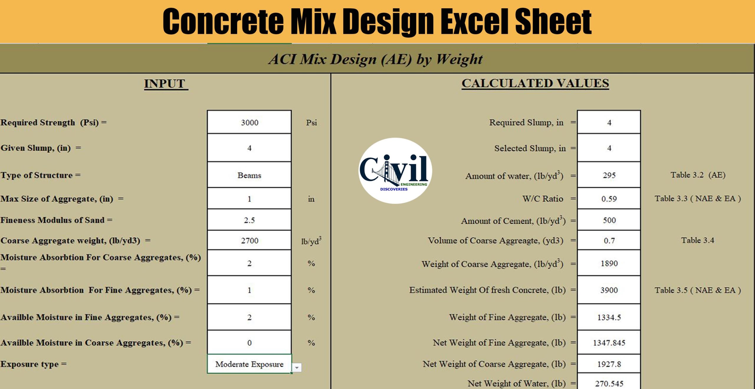Concrete Mix Design Excel Sheet According To ACI Design Code
