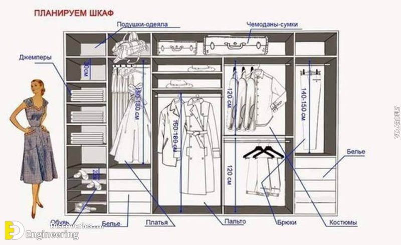 Размеры внутри шкафа для одежды