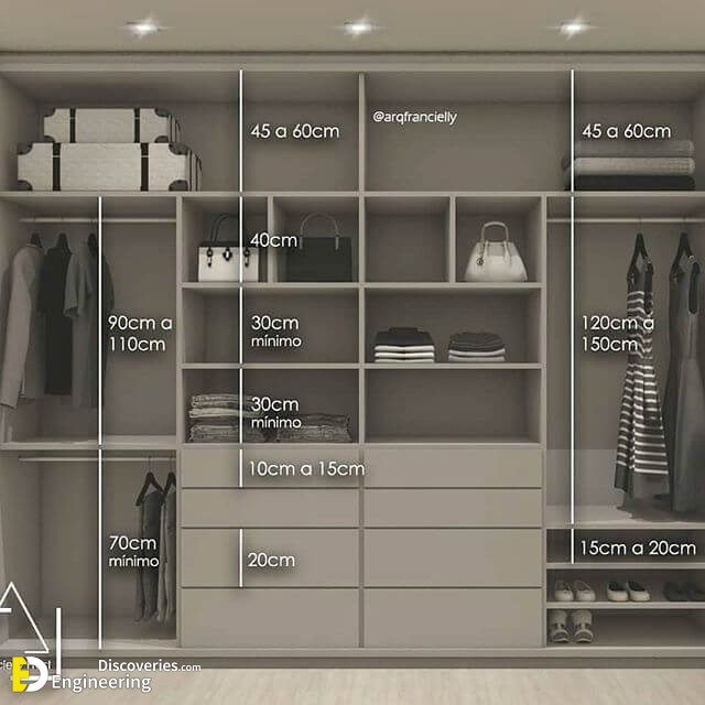 Standard Wardrobe Closet Design Guidelines