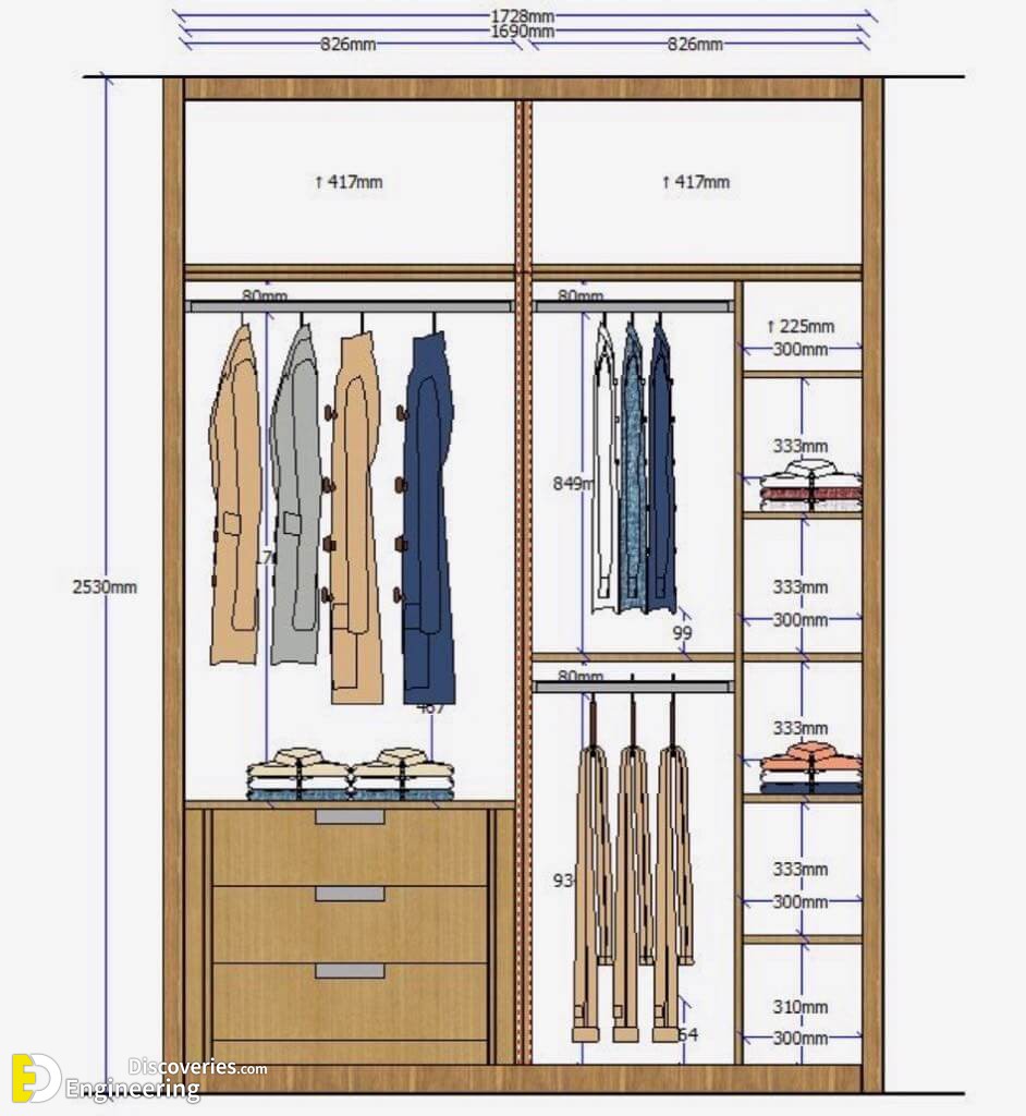 Standard Wardrobe Closet Design Guidelines