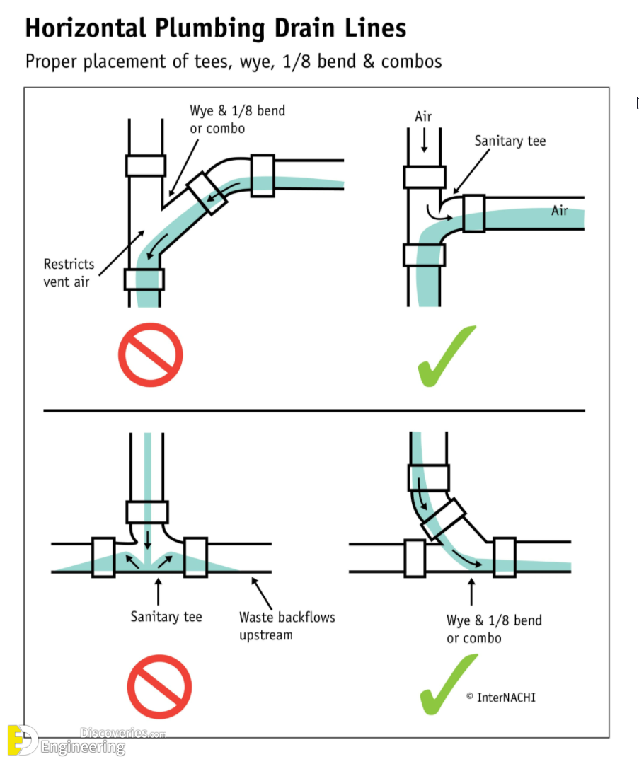 1-1-2022-03-25-17_45_38-Horizontal-Plumbing-Drain-Lines-Inspection-Gallery-InterNACHI®.png