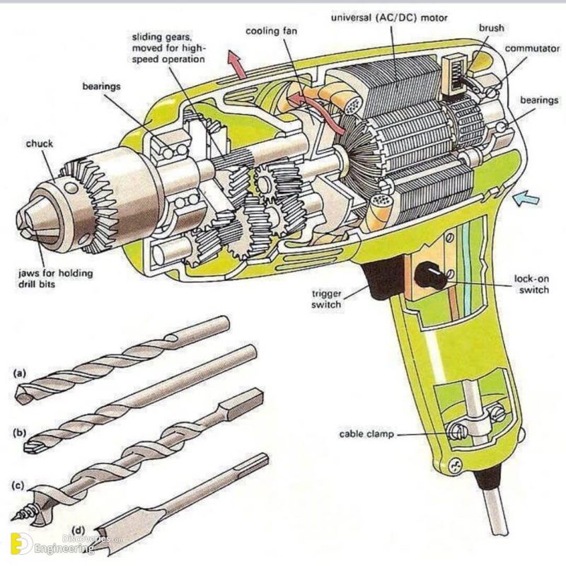 Drilling Machine Definition, Parts And Types Engineering Discoveries