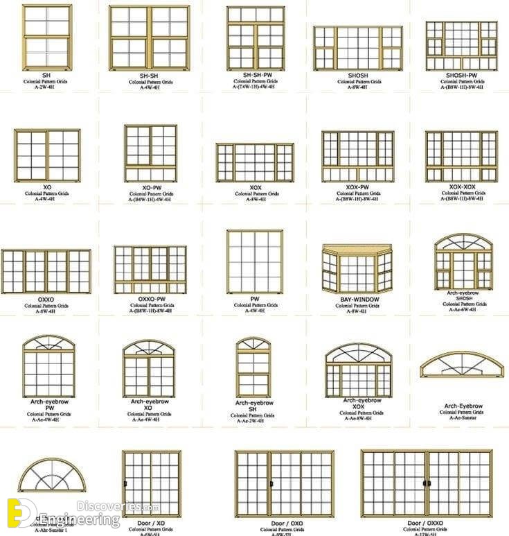 Learn How To Choose Different Shape Of Windows Style - Engineering ...