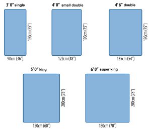 Useful Important Standard Dimensions | Engineering Discoveries