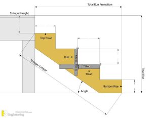 Standard Dimensions For Stairs - Engineering Discoveries