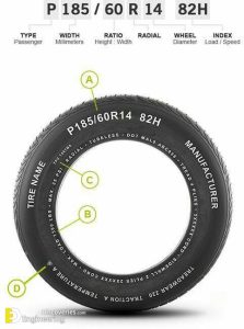 Basic Tire Information | Engineering Discoveries