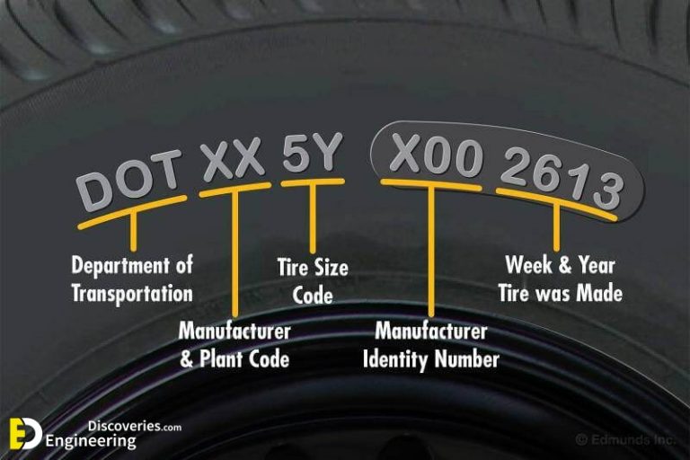 Basic Tire Information | Engineering Discoveries