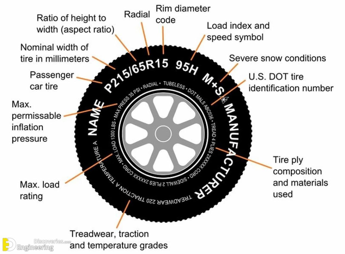 basic-tire-information-engineering-discoveries