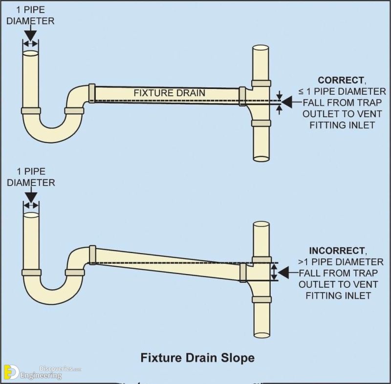 References For The Technical Works In The Bathroom | Engineering ...