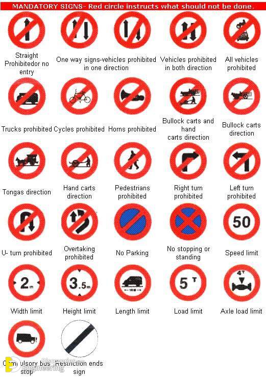 Traffic Symbol Signs And Road Safety Signs | Engineering Discoveries