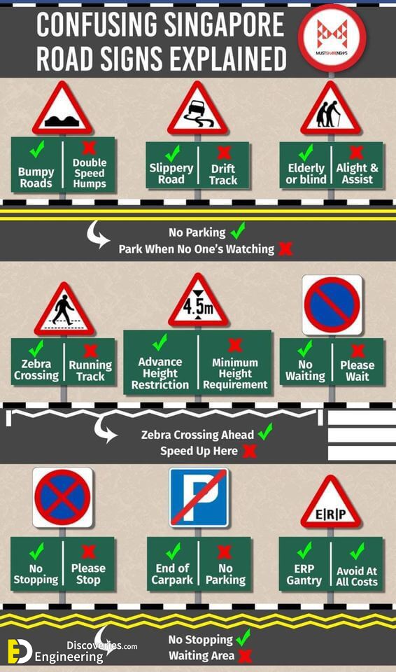 Traffic Symbol Signs And Road Safety Signs | Engineering Discoveries