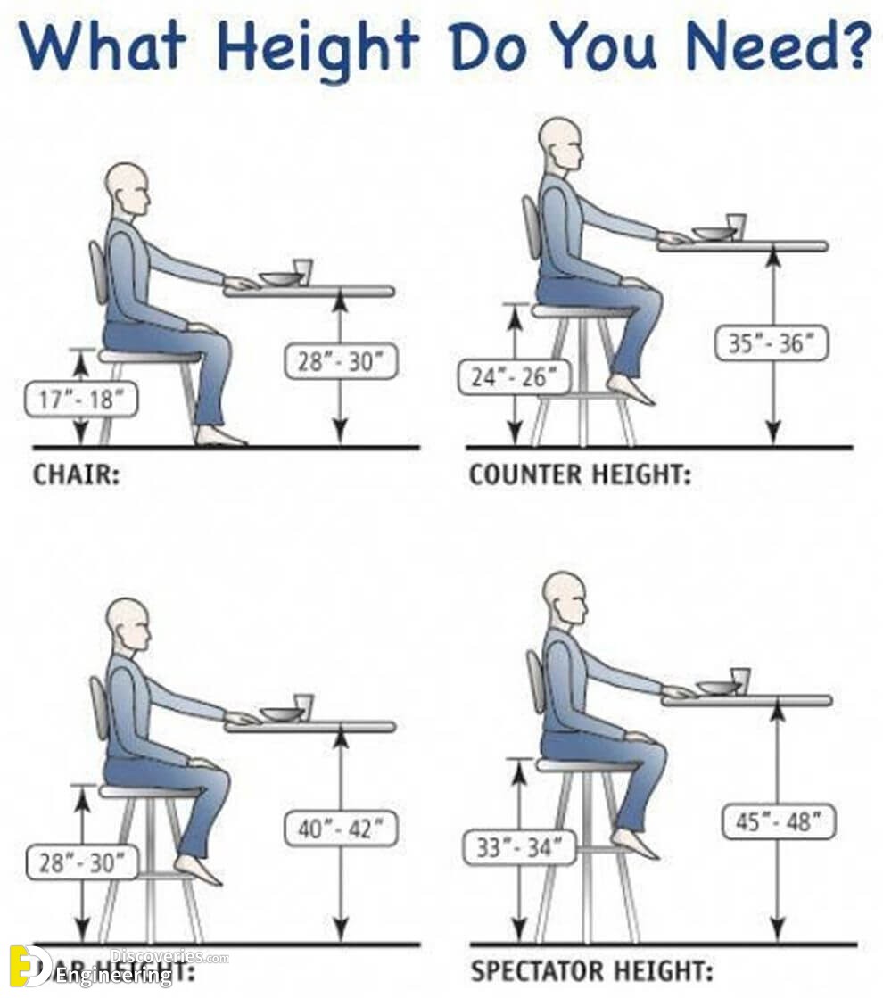 optimal layout height for sitting