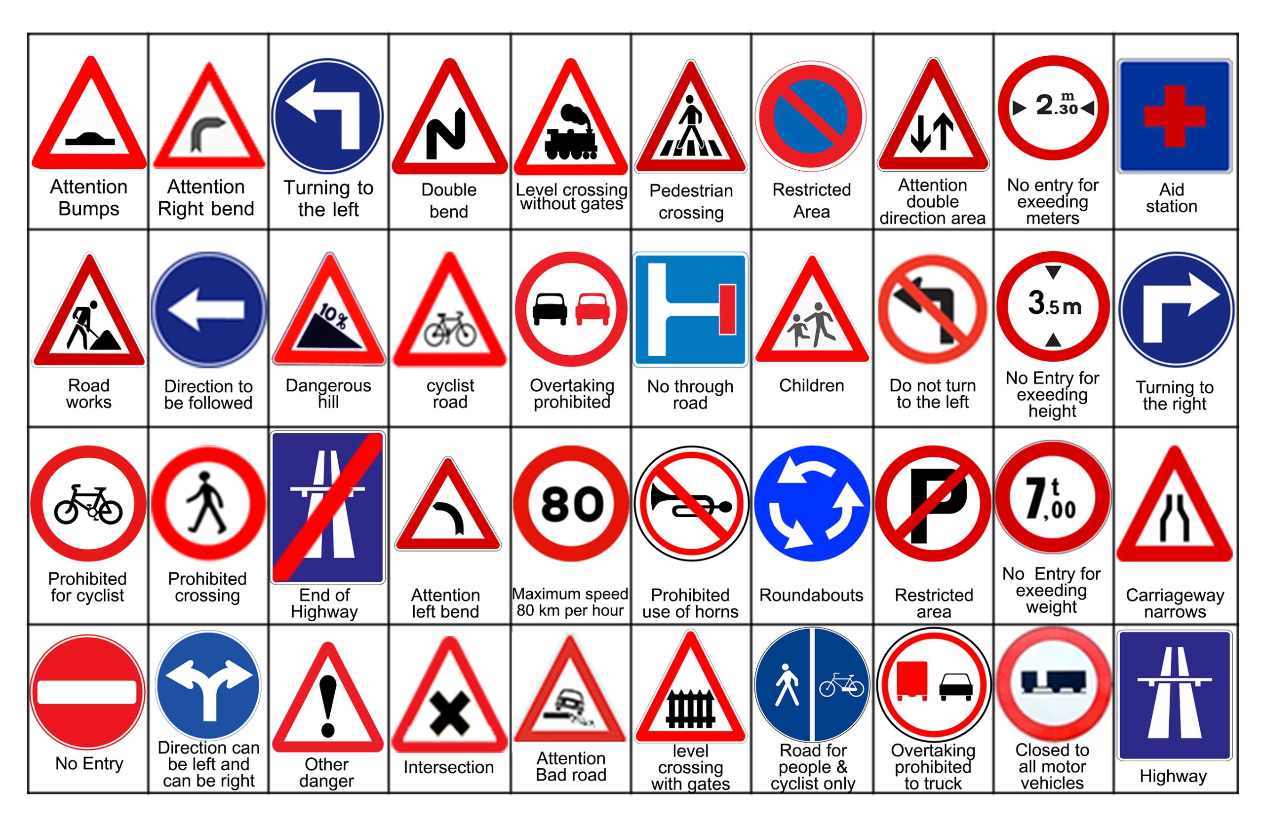 Traffic Symbol Signs And Road Safety Signs - Engineering Discoveries