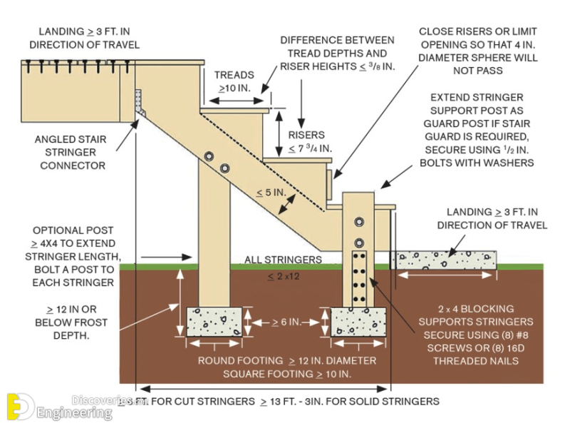 RCC DogLegged Staircase Spreadsheet(Free Download) Engineering Discoveries