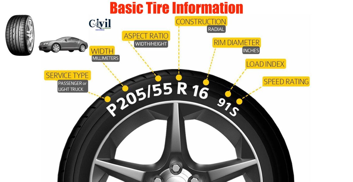 Basic Tire Information 