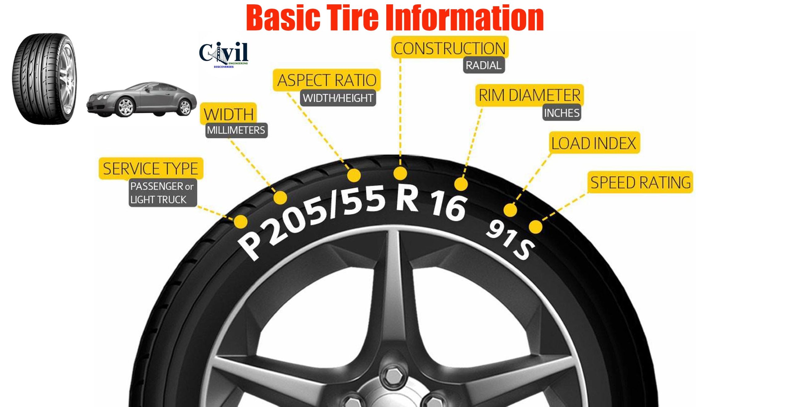 Basic Tire Information Engineering Discoveries