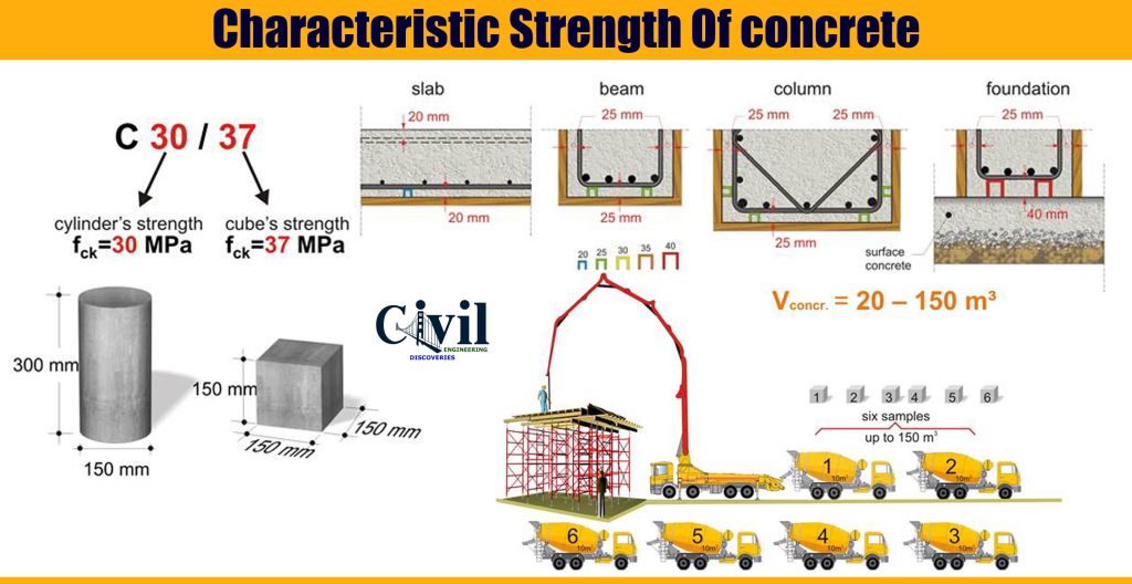 characteristic-strength-of-concrete-engineering-discoveries