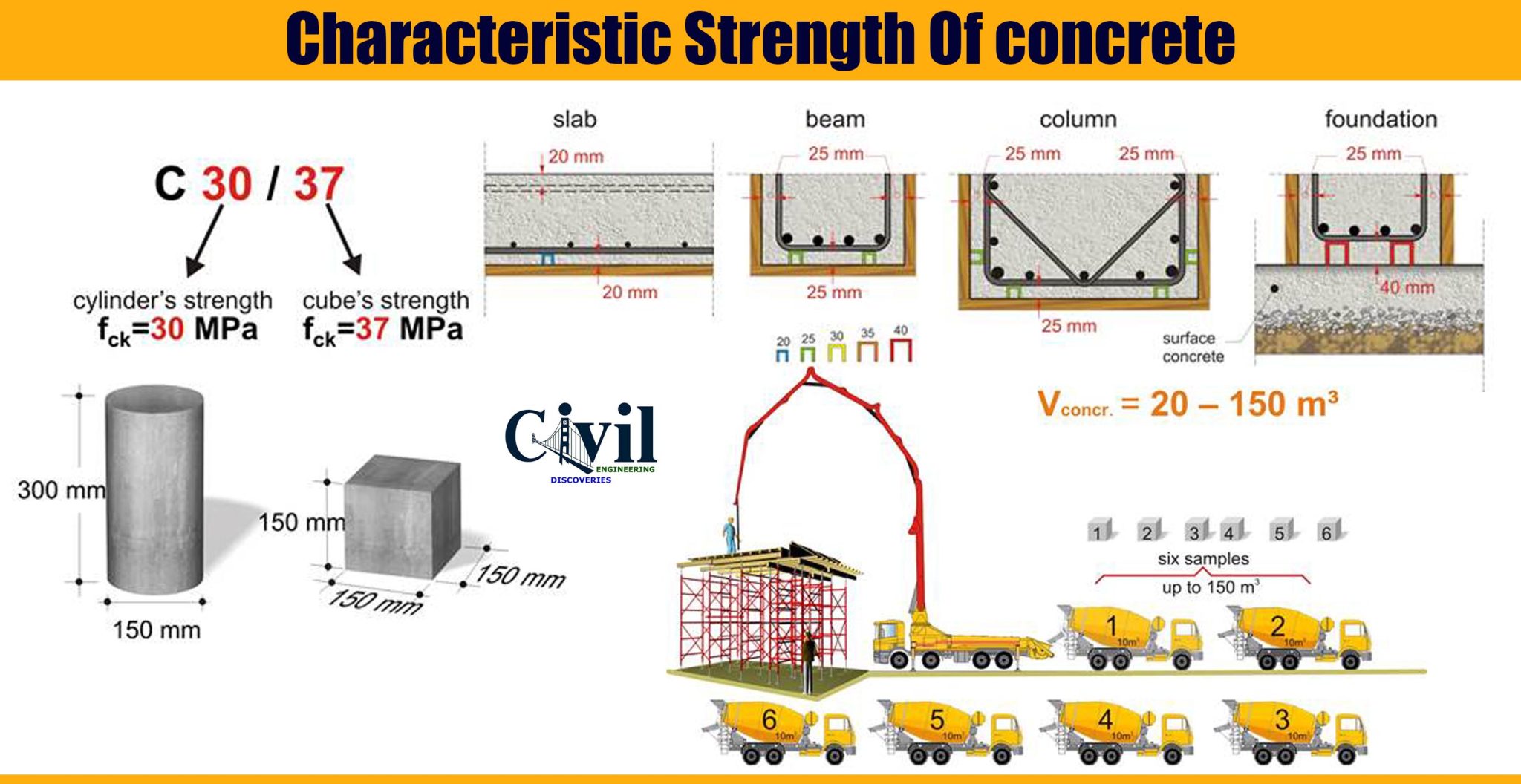 characteristic-strength-of-concrete-engineering-discoveries