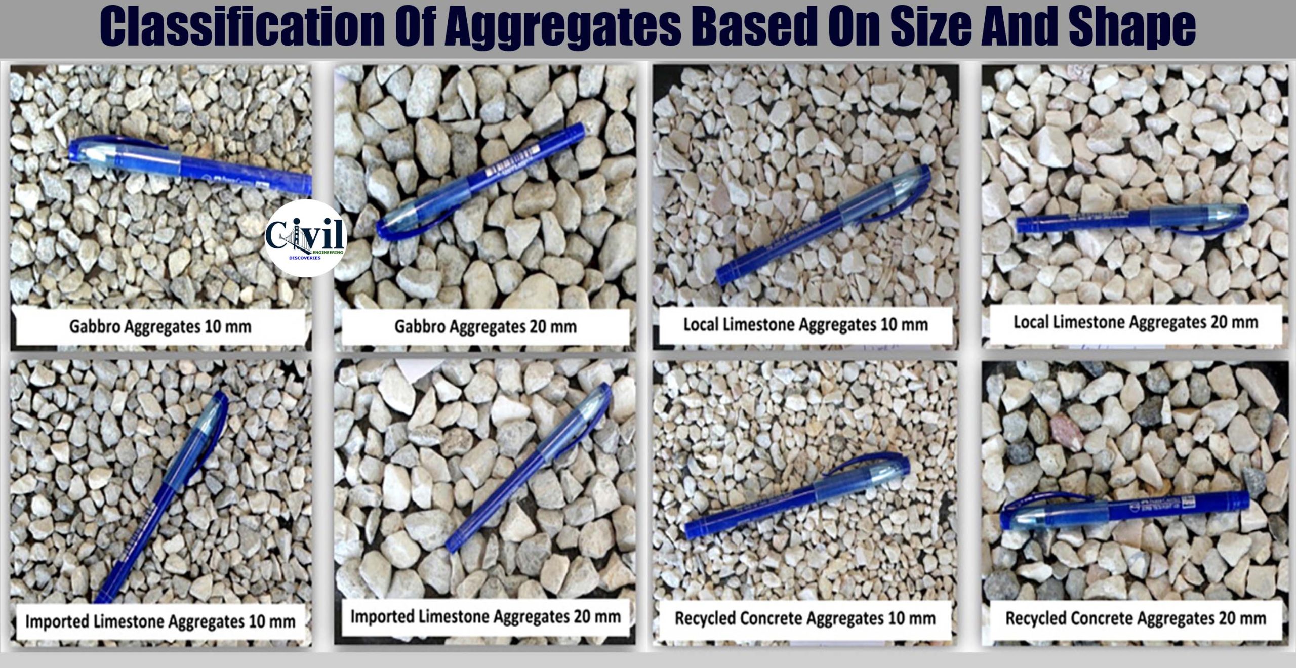 classification-of-aggregates-based-on-size-and-shape-engineering