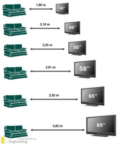 Useful Important Standard Dimensions | Engineering Discoveries