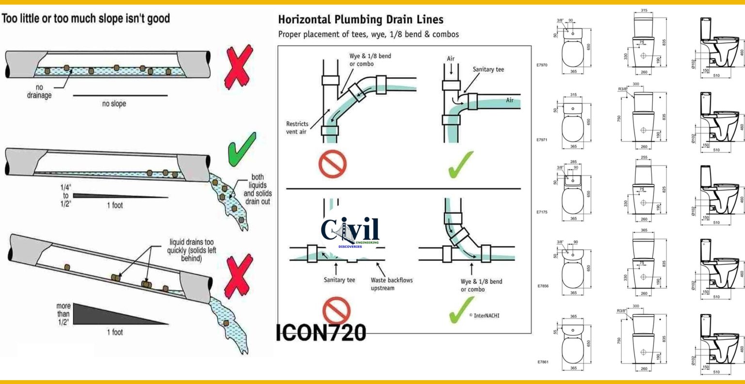 References For The Technical Works In The Bathroom Engineering Discoveries