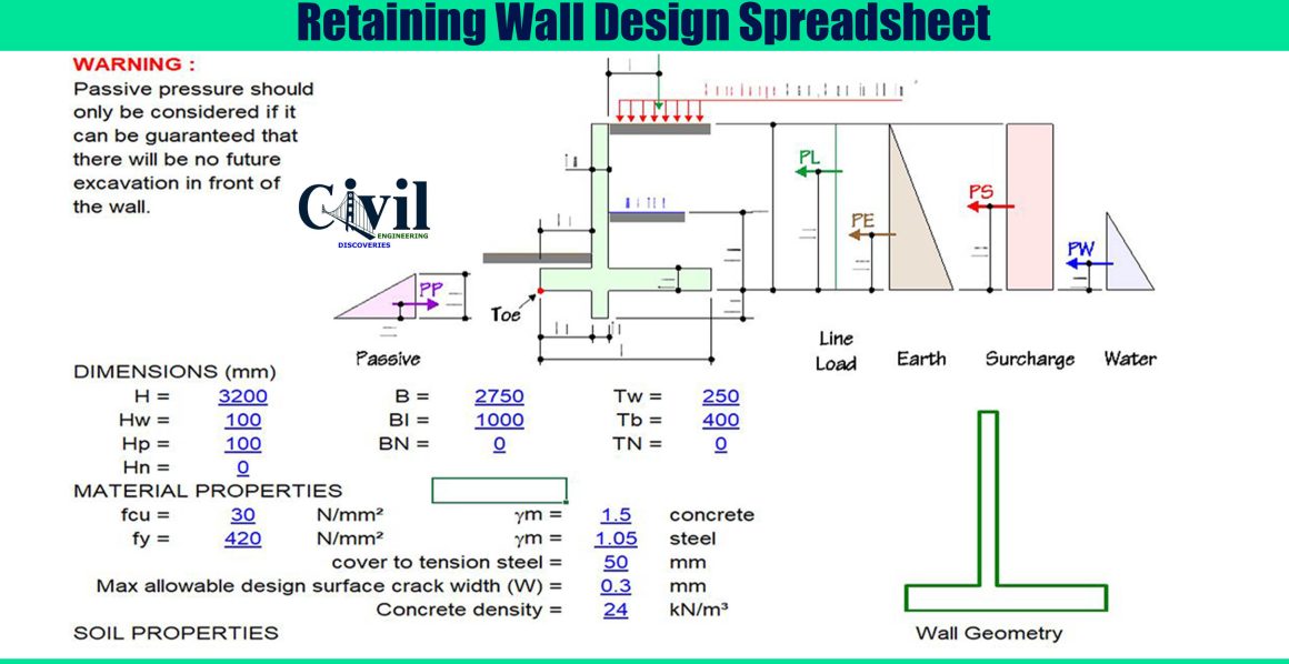 Retaining Wall Design Spreadsheet | Engineering Discoveries