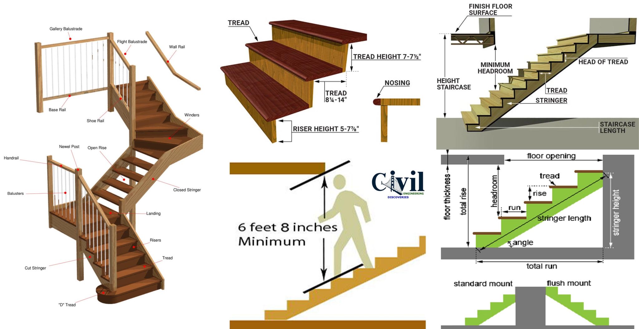 Standard Dimensions For Stairs - Engineering Discoveries