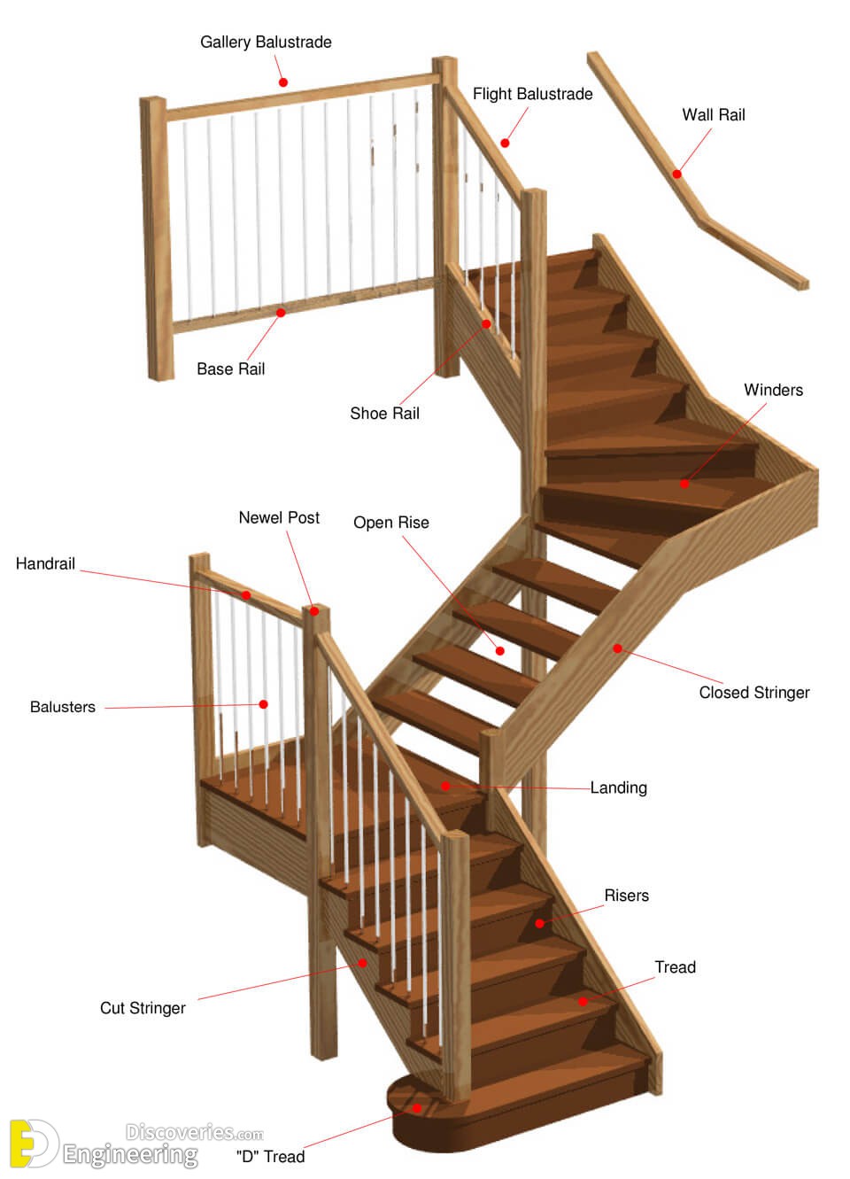 Top 10 Things to Know About Stairs and Stair Railing Systems that Save You  Time and Money 