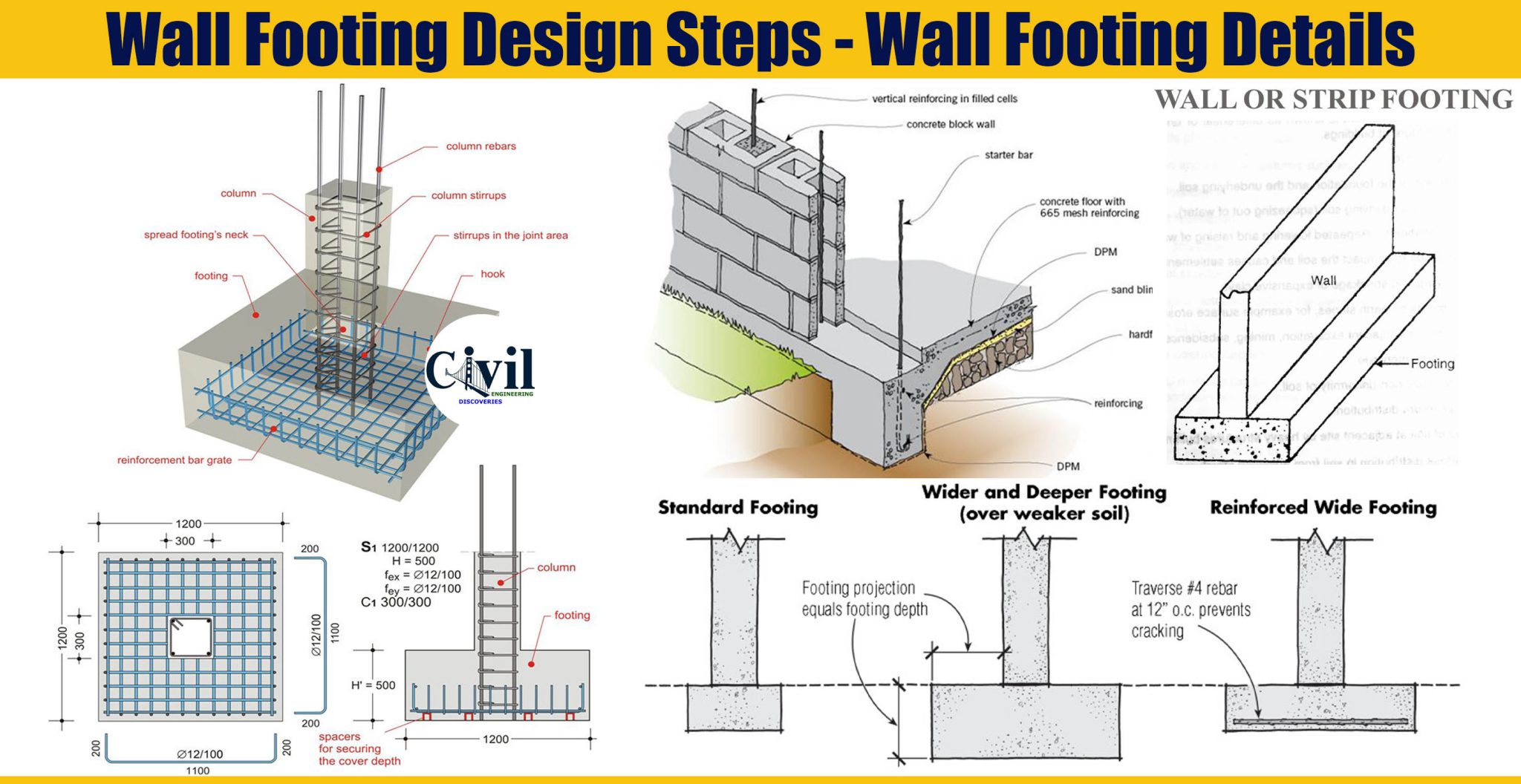 Wall Footing Design Steps - Wall Footing Details | Engineering Discoveries