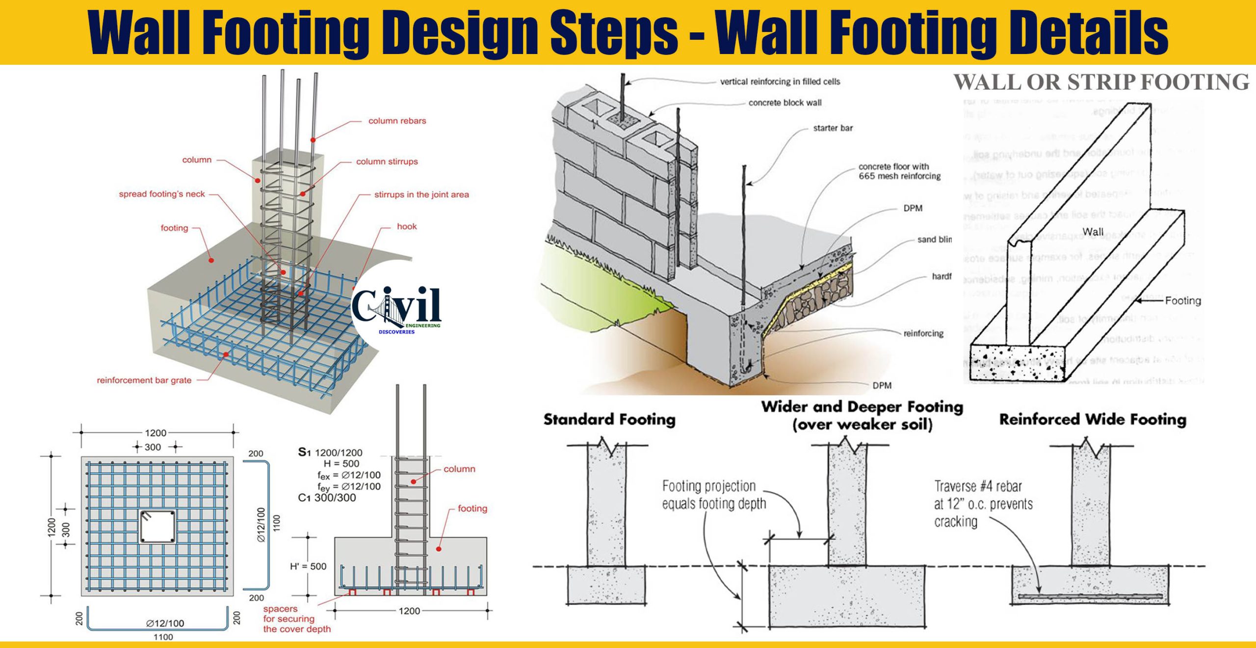 Slab Column Footing-Typical - CAD Files, DWG files, Plans and Details